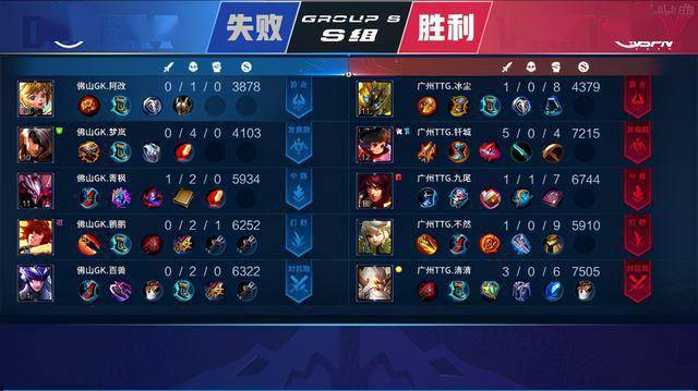 保持了球队